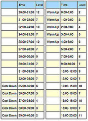 Printable Version of Intervals on StepMill 