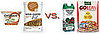 Side-by-Side Nutritional Comparson of Yogurt and Granola vs. Cereal and Milk