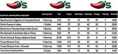 Check Restaurant Websites Before Eating Out