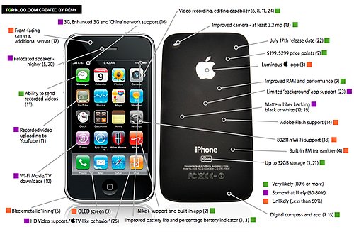 Rumored Features For the New iPhone Appear on a Detailed Diagram
