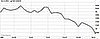 Down in the Dow: Does the Stock Market Hate Obama?