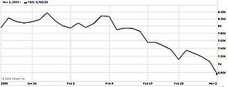 Down in the Dow: Does the Stock Market Hate Obama?