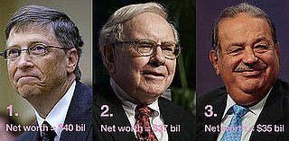 Bill Gates Tops Forbes' World's Billionaires List