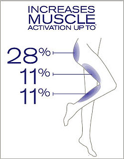 Get Easily Fit With EasyTone From Reebok!
