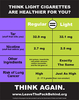  Light Cigarettes: Still Really BAD for You