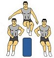Definition: Plyometrics