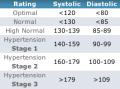  Sodium & Blood Pressure:  What's the Connection