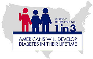 November Is Diabetes Awareness Month