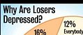 Research Results on Losers