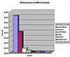 The Graph Don't Lie