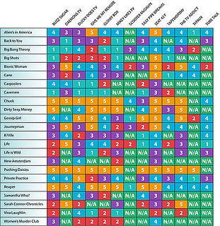 Fall TV Preview: The TV Bloggers' Cheat Sheet