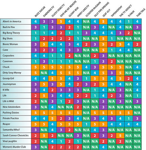 Fall TV Preview: The TV Bloggers' Cheat Sheet