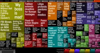 Website of the Day: Newsmap