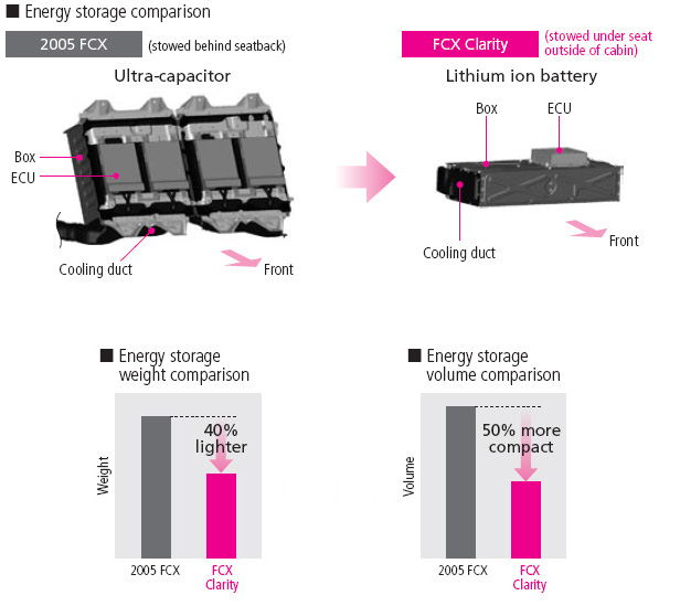 how-battery how-battery