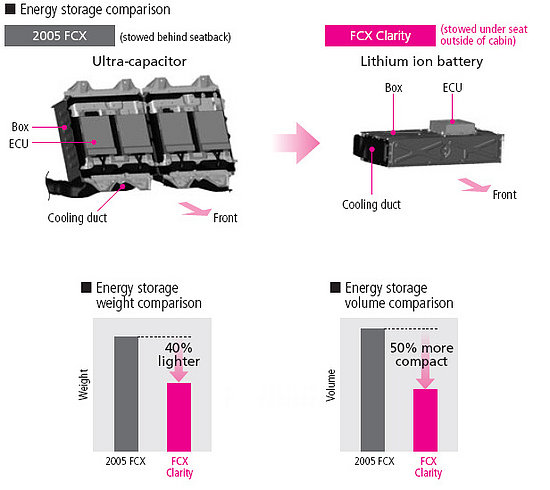 how-battery