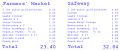 Yummy Link: Are Farmer's Markets More Expensive?